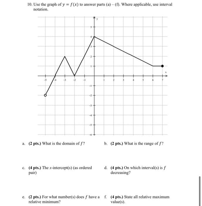 10 Use The Graph Of Y F X To Answer Parts A F Where Applicable Use Interval Notation A 2 Pts What Is The 1