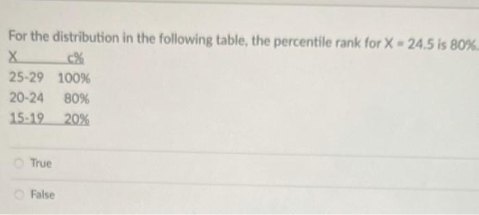 For The Distribution In The Following Table The Percentile Rank For X 24 5 Is 80 25 29 100 20 24 80 15 12 20 True 1