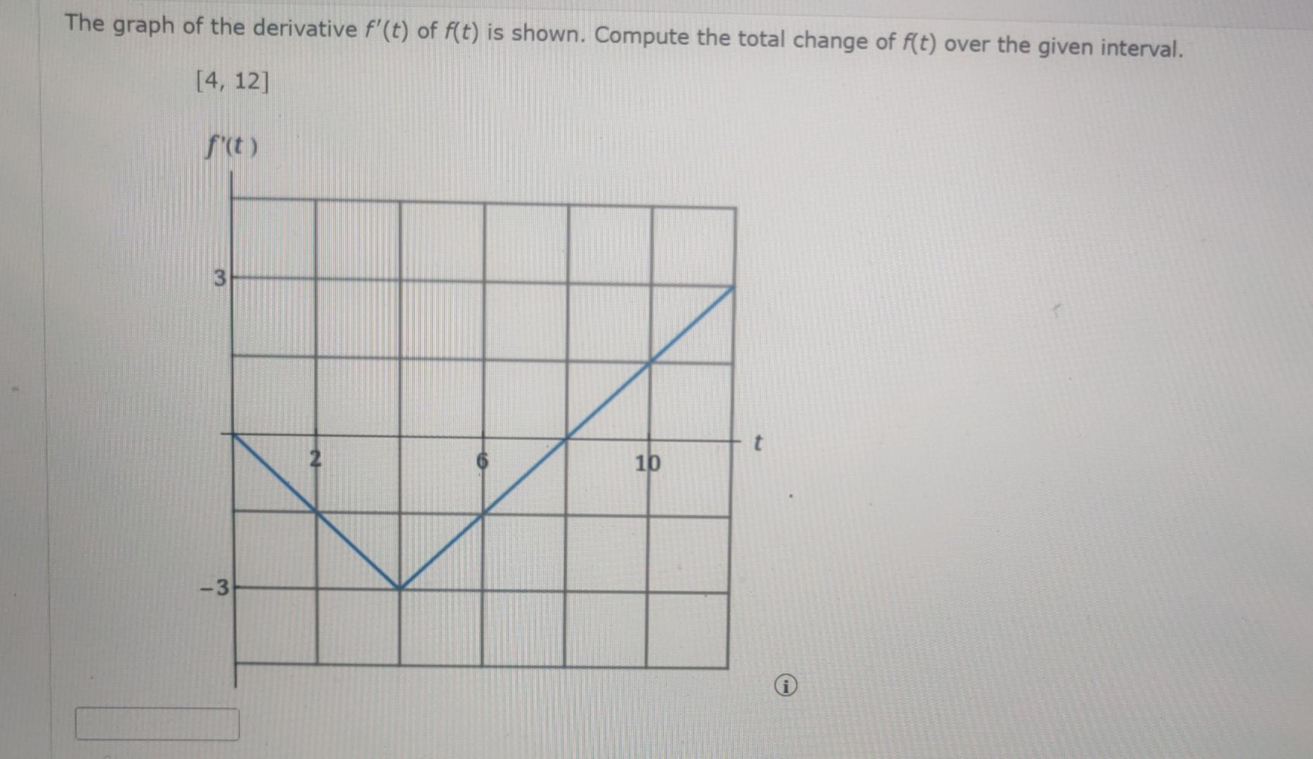 The Graph Of The Derivative F T Of F T Is Shown Compute The Total Change Of F T Over The Given Interval 4 12 Ft 1