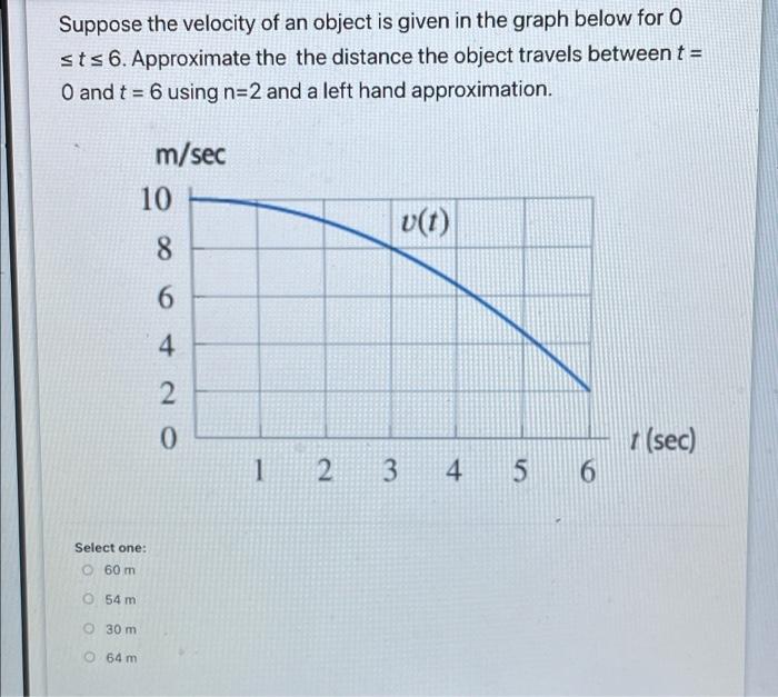 Suppose The Velocity Of An Object Is Given In The Graph Below For 0 Sts 6 Approximate The The Distance The Object Trave 1