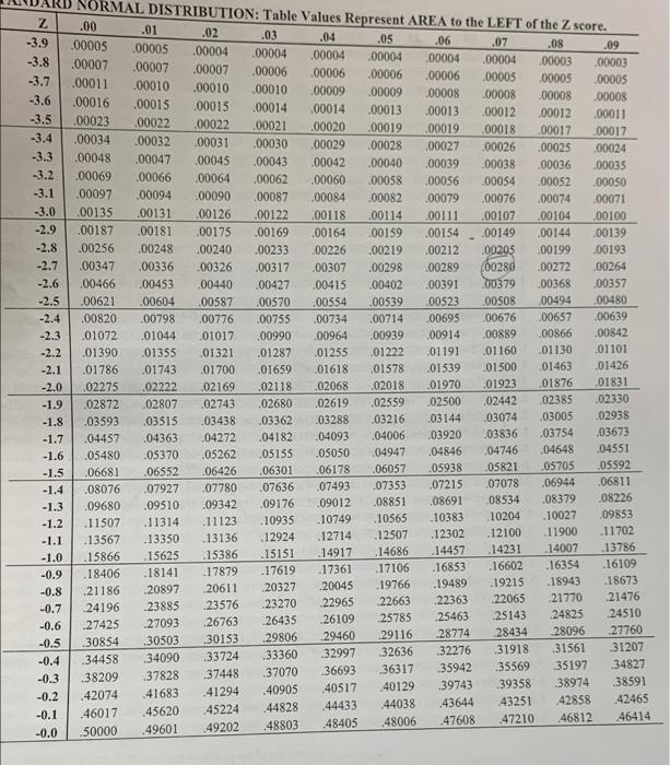 4 What Is The Probability For A Z Score Of 0 2 0193 What Is The Percentage For A 2 Score Of 0 22 0793 100 1 931 Labe 2
