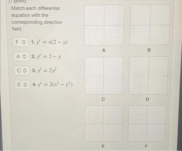 1 Point Match Each Differential Equation With The Corresponding Direction Field F 1 Y X 2 Y A A B B A 2 Y 1