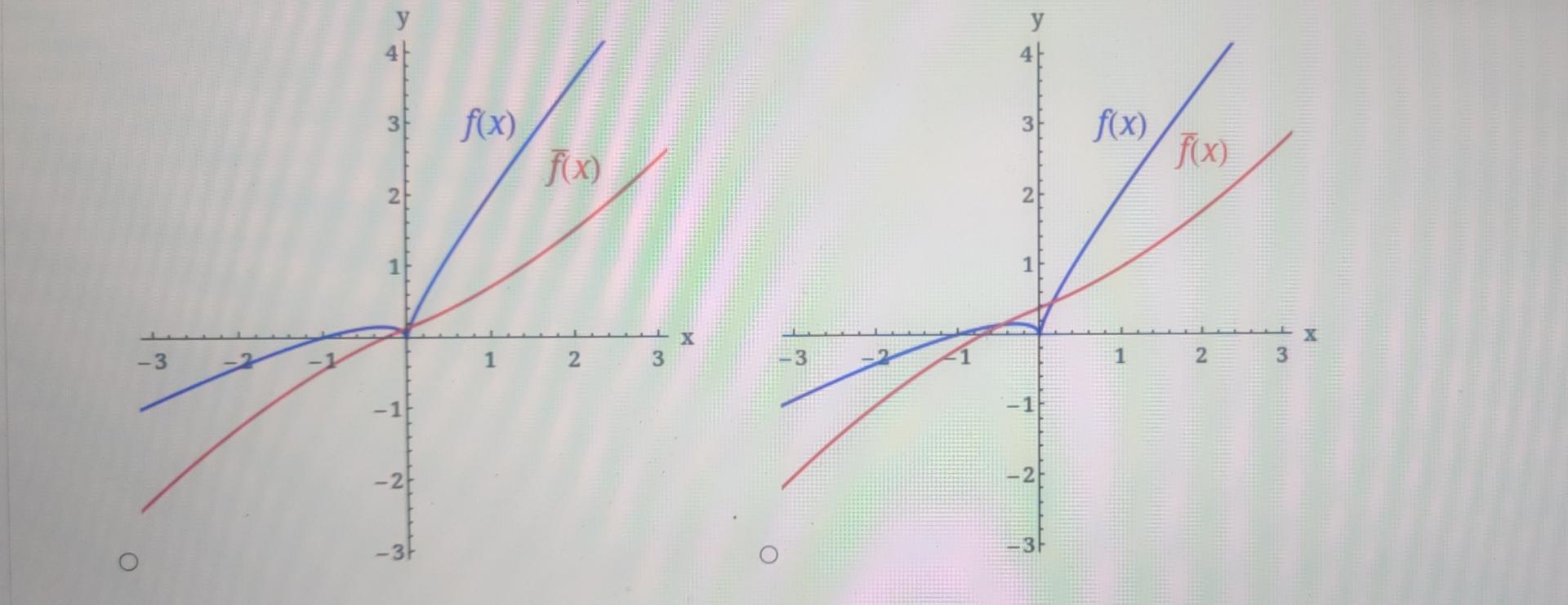 Calculate The 5 Unit Moving Average Of The Function Plot The Function And Its Moving Average On The Same Graph As In E 2