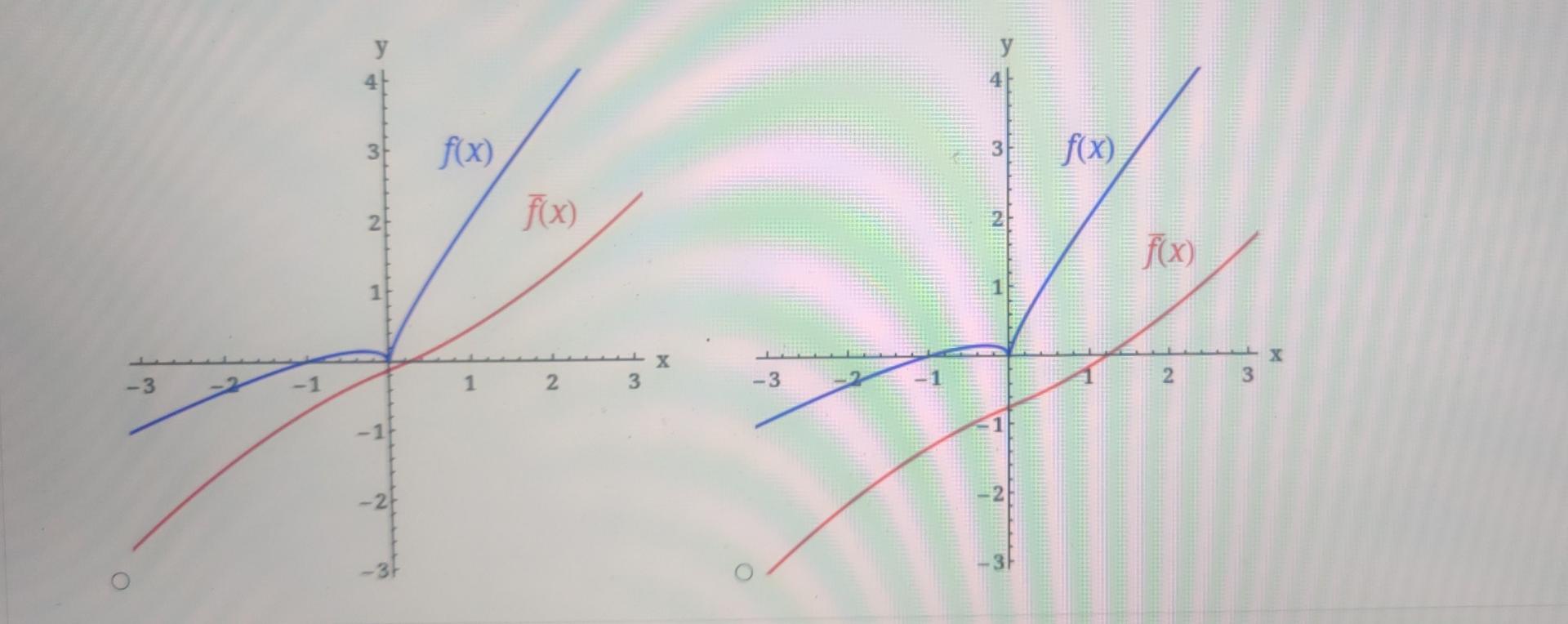 Calculate The 5 Unit Moving Average Of The Function Plot The Function And Its Moving Average On The Same Graph As In E 3
