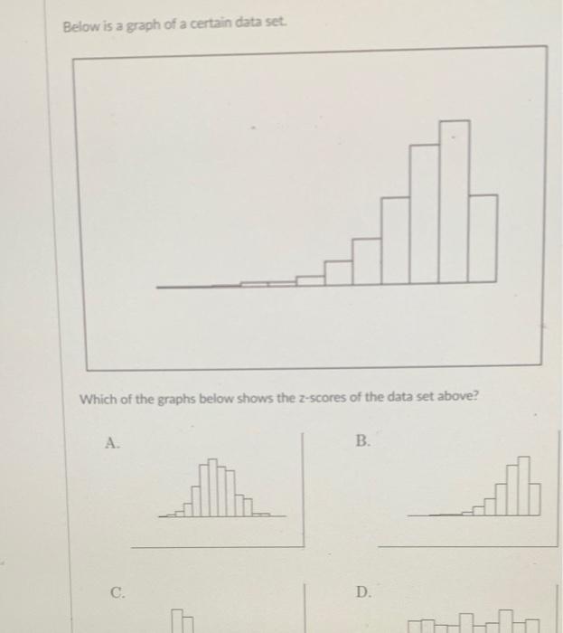 Below Is A Graph Of A Certain Data Set Which Of The Graphs Below Shows The Z Scores Of The Data Set Above A B Im Ali C 1
