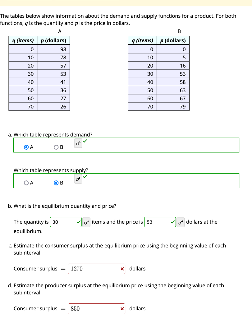 0 0 The Tables Below Show Information About The Demand And Supply Functions For A Product For Both Functions Q Is The 1
