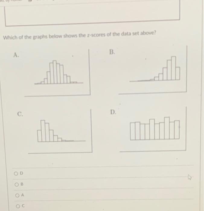 Below Is A Graph Of A Certain Data Set Which Of The Graphs Below Shows The Z Scores Of The Data Set Above A B Im Ali C 2