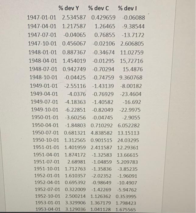A The Worksheet Labeled Question 1 In The Excel File For This Problem Set Contains Quarterly Values For The Percent Dev 2