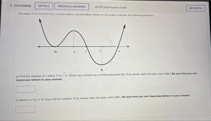 5 1 2 Points Details Previous Answers 6 100 Submissions Used My Notes The Graph Of The Function F X Is Shown Below 1