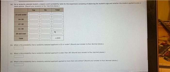 A Survey Provided The Following Data For 2014 Students Applied To More Than One School Yes No 23 And Under 209 202 24 2 2