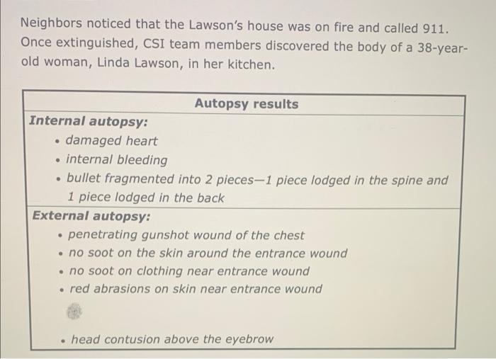 Neighbors Noticed That The Lawson S House Was On Fire And Called 911 Once Extinguished Csi Team Members Discovered The 1