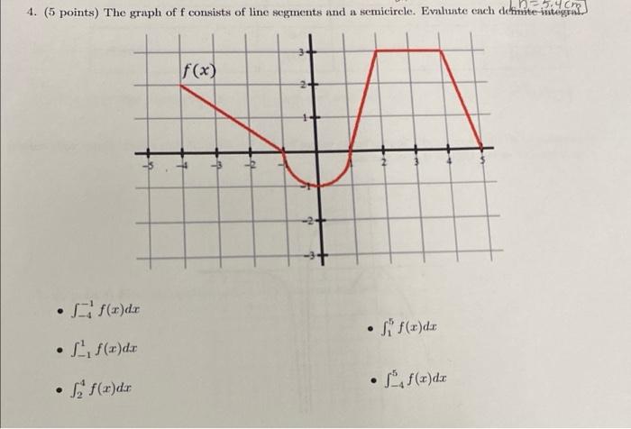 5 4 5 Points The Graph Of F Consists Of Line Segments And A Semicircle Evalunto Ench Cuimten F X 24 3 S F X Da 1