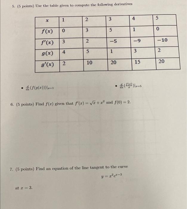 5 5 Points Use The Table Given To Compute The Following Derivatives 1 3 4 5 N 0 2 3 2 F X 3 5 1 0 F X 3 5 9 10 1