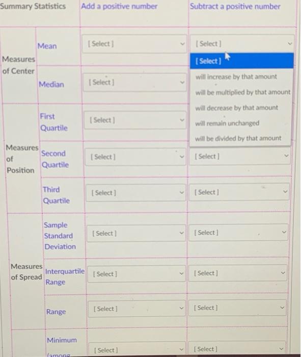The Effects Of Shifting The Data Adding Or Subtracting A Fixed Number The Table Below Shows Some Summary Statistics A 3