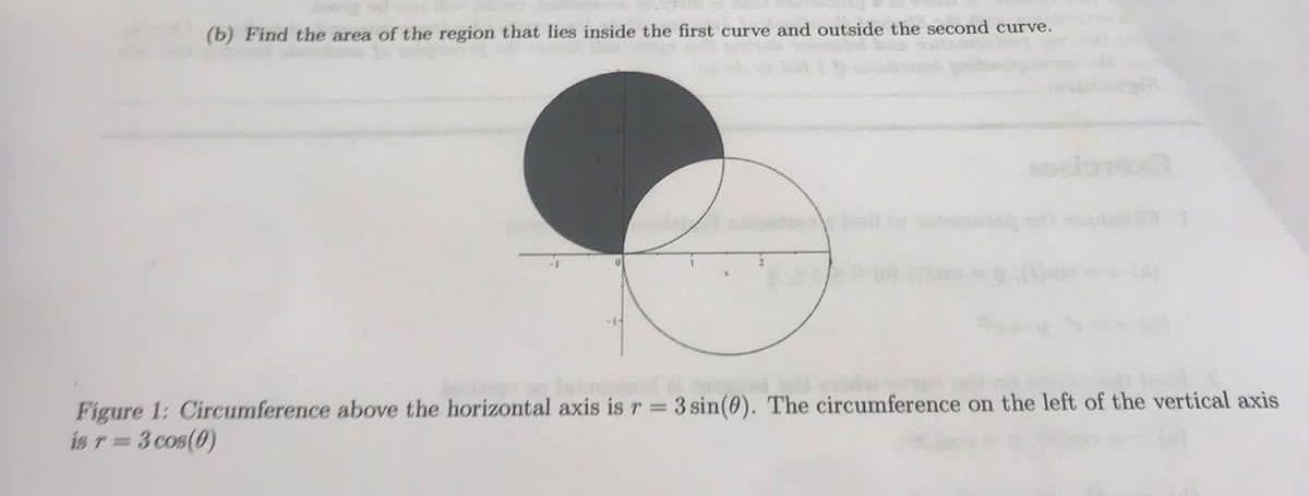 B Find The Area Of The Region That Lies Inside The First Curve And Outside The Second Curve Figure 1 Circumference A 1