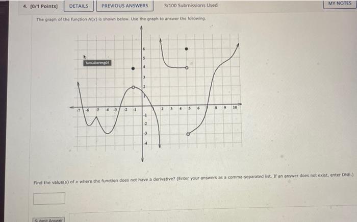 My Notes 4 0 1 Points Details Previous Answers 3 100 Submissions Used The Graph Of The Function Is Shown Below Use T 1