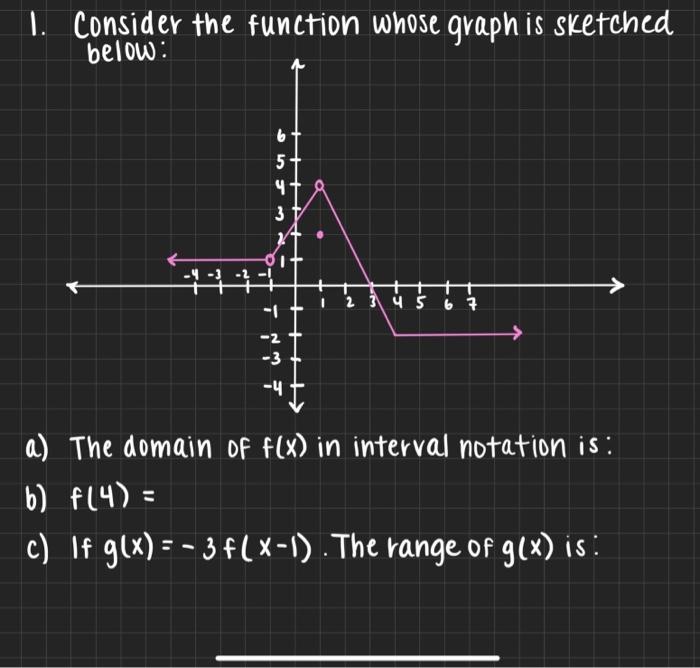 1 Consider The Function Whose Graph Is Sketched Below B 5 4 3 2 3 4 5 6 7 To 1 3 4 A The Domain Of F X In Int 1
