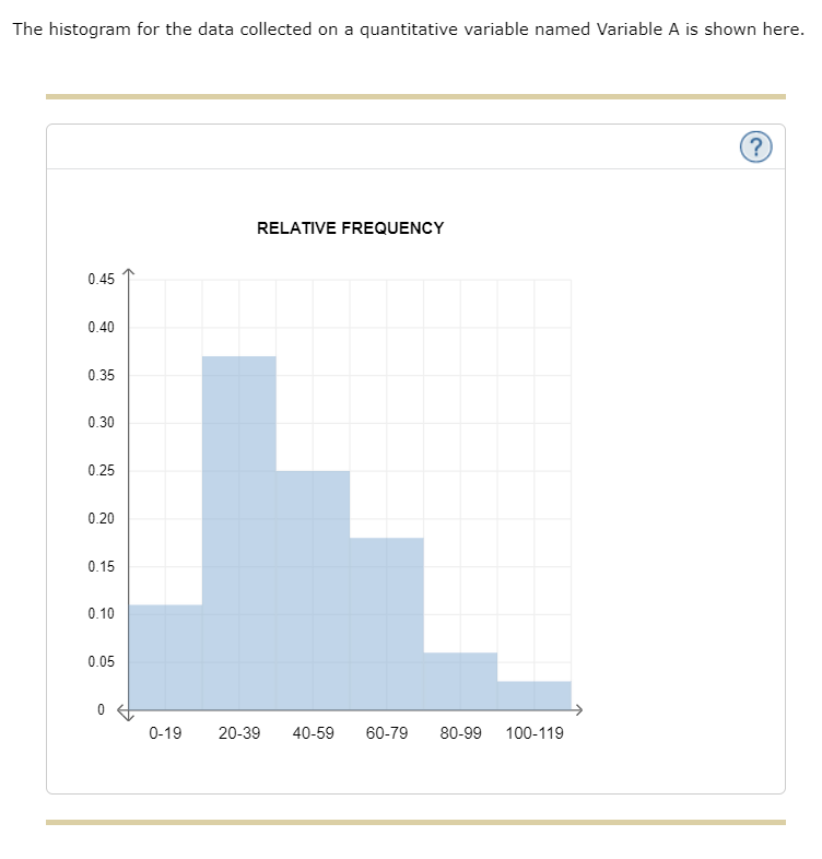 The Histogram For The Data Collected On A Quantitative Variable Named Variable A Is Shown Here Relative Frequency 0 4 1