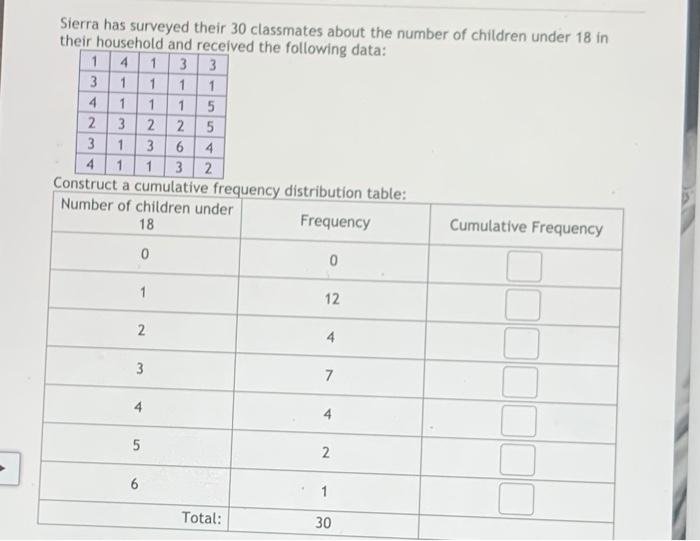 Sierra Has Surveyed Their 30 Classmates About The Number Of Children Under 18 In Their Household And Received The Follow 1