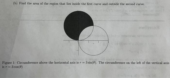 B Find The Area Of The Region That Lies Inside The First Curve And Outside The Second Curve 143 Figure 1 Circumfere 1
