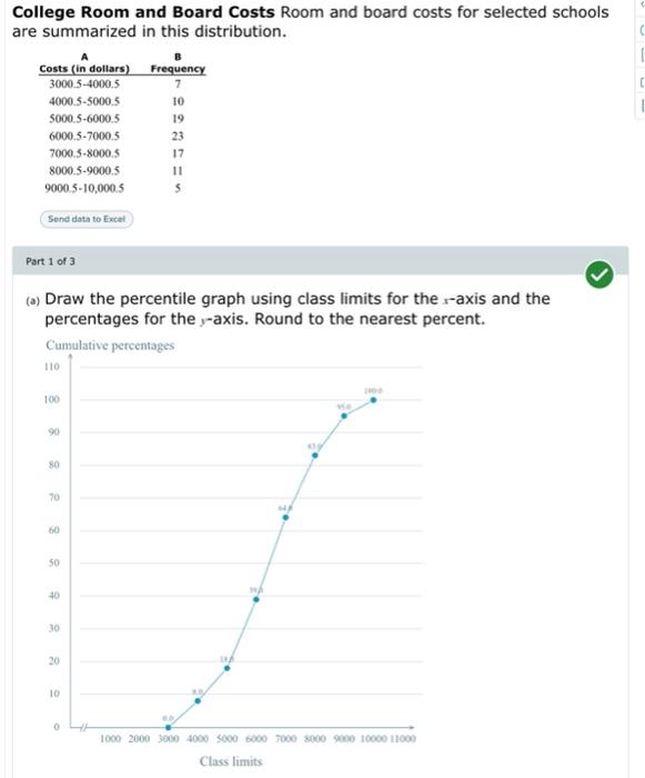 Part 2 Of 3 X B Find The Approximate Cost Of Room And Board Corresponding To Each Of The Following Percentiles Round 3