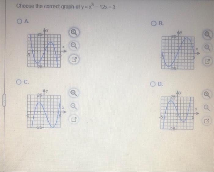 Choose The Correct Graph Of Y X 12x 3 O A Ob O C Od Ay Find The Coordinates Of Any Local Extreme Points And Inflec 1