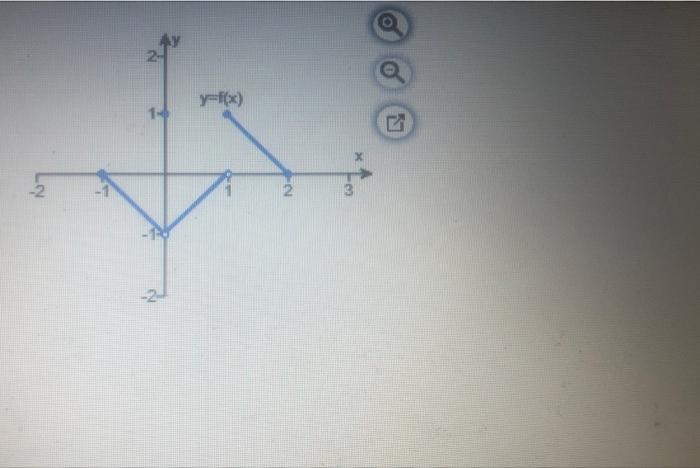 Y F X Lry 2 N Which Of The Following Statements About The Function Y F X Graphed Here Are True And Which Are False 1