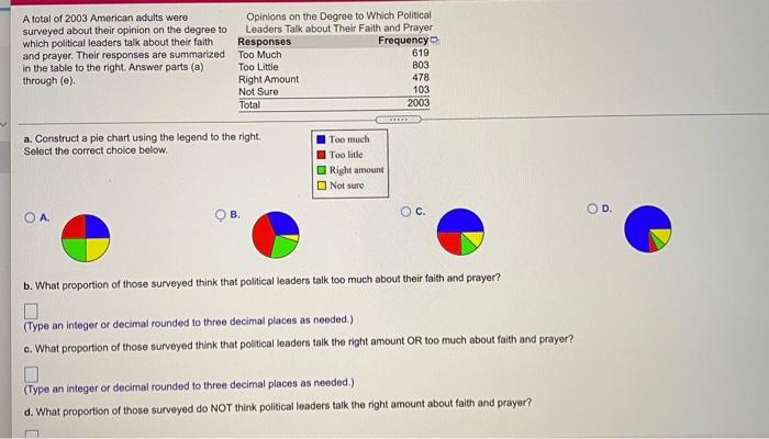 A Total Of 2003 American Adults Were Opinions On The Degree To Which Political Surveyed About Their Opinion On The Degre 1