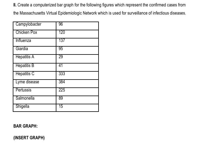 Ii Create A Computerized Bar Graph For The Following Figures Which Represent The Confirmed Cases From The Massachusetts 1