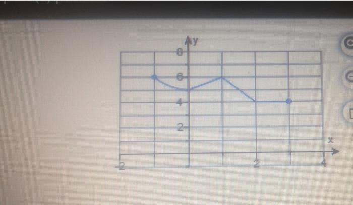 State Whether The Function Graphed In Continuous On 1 3 If Not Where Does It Fail To Be Continuous And Why Is The F 2