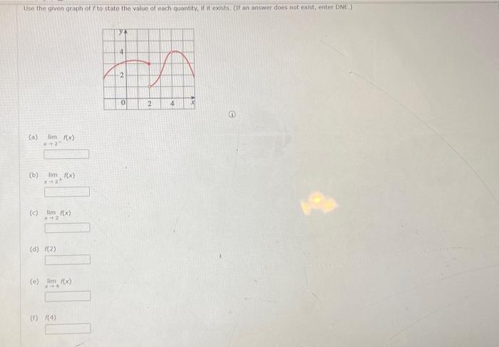 Use The Given Graph Of To State The Value Of Each Quantity If It Exists If An Answer Does Not Exist Enter Dne Y 4 1