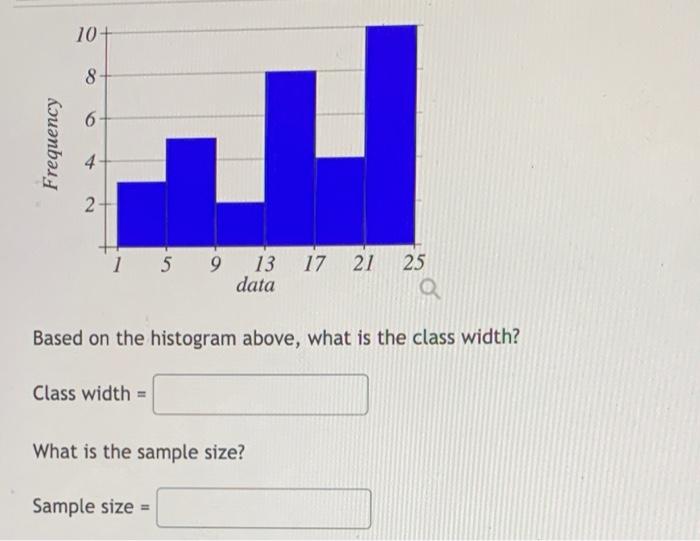 10 8 6 Frequency 4 2 1 5 9 13 Data 17 21 25 Based On The Histogram Above What Is The Class Width Class Width What I 1