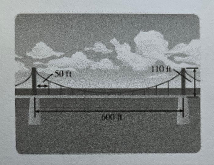 Task 2 Designing A Suspension Bridge The Main Cables Of A Suspension Bridge Uniformly Distribute The Weight Of The Bri 5