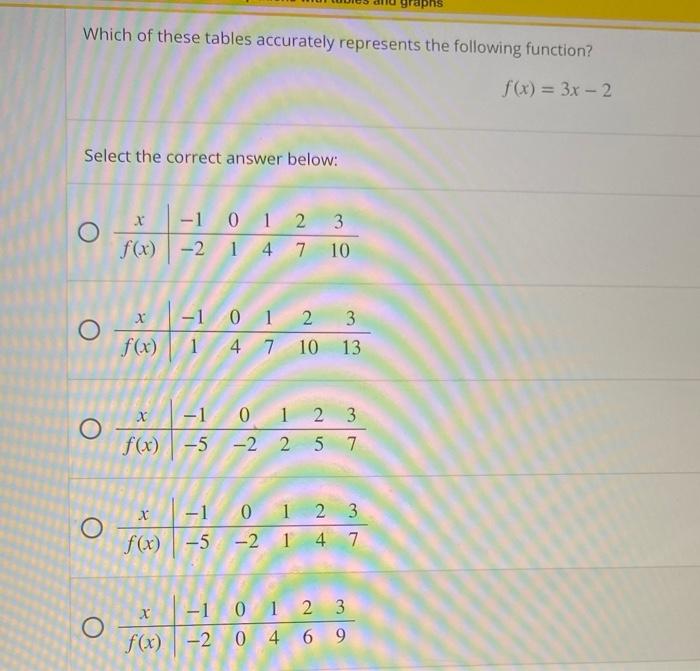 Graphs Which Of These Tables Accurately Represents The Following Function F X 3x 2 Select The Correct Answer Below 1
