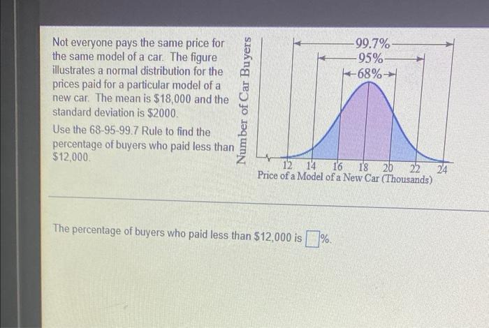 99 7 95 68 Not Everyone Pays The Same Price For The Same Model Of A Car The Figure Illustrates A Normal Distributio 1