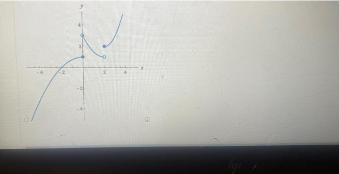 Details Scalcet9 2 5 009 Satch The Graph Of A Function That Do Theated Discontinues Tistest And But Continuous From The 2
