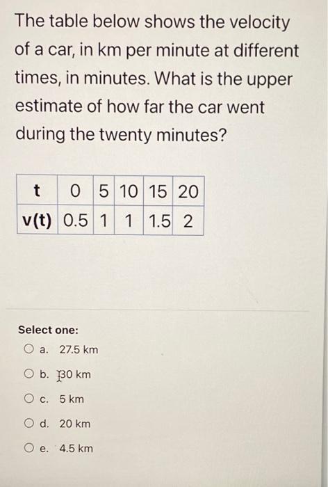 The Table Below Shows The Velocity Of A Car In Km Per Minute At Different Times In Minutes What Is The Upper Estimate 1