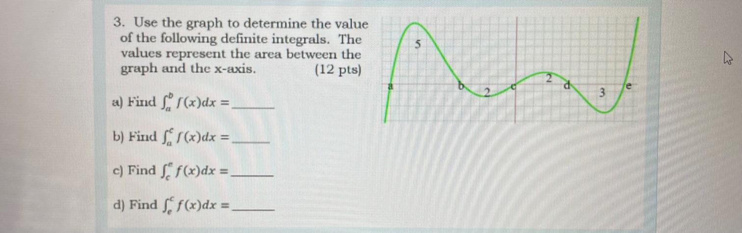 3 Use The Graph To Determine The Value Of The Following Definite Integrals The Values Represent The Area Between The G 1