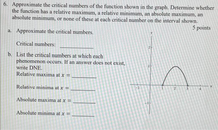 6 Approximate The Critical Numbers Of The Function Shown In The Graph Determine Whether The Function Has A Relative Ma 1