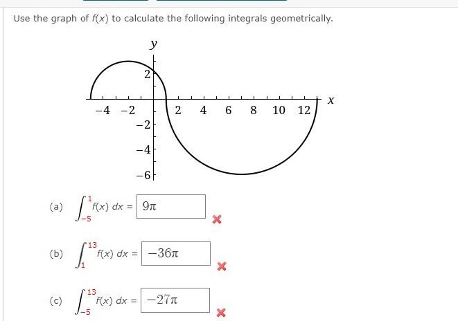 Use The Graph Of F X To Calculate The Following Integrals Geometrically Y 2 N 1 1 1 1 X 2 4 6 8 8 10 12 4 2 2 N 4 1
