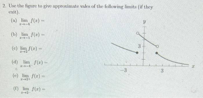 2 Use The Figure To Give Approximate Vales Of The Following Limits If They Exit Y B Lim Fce 1 Alim 3 3 Olim 1