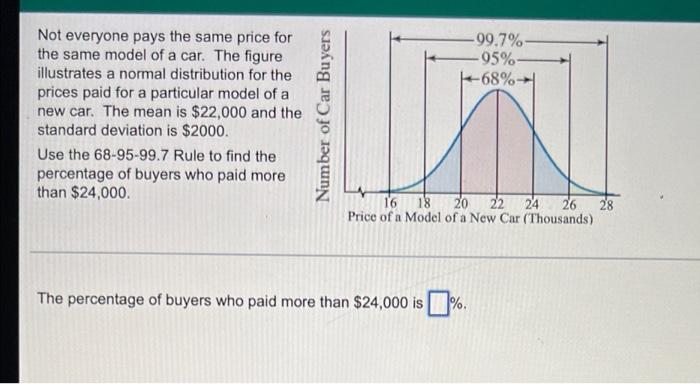99 7 95 68 Not Everyone Pays The Same Price For The Same Model Of A Car The Figure Illustrates A Normal Distribut 1