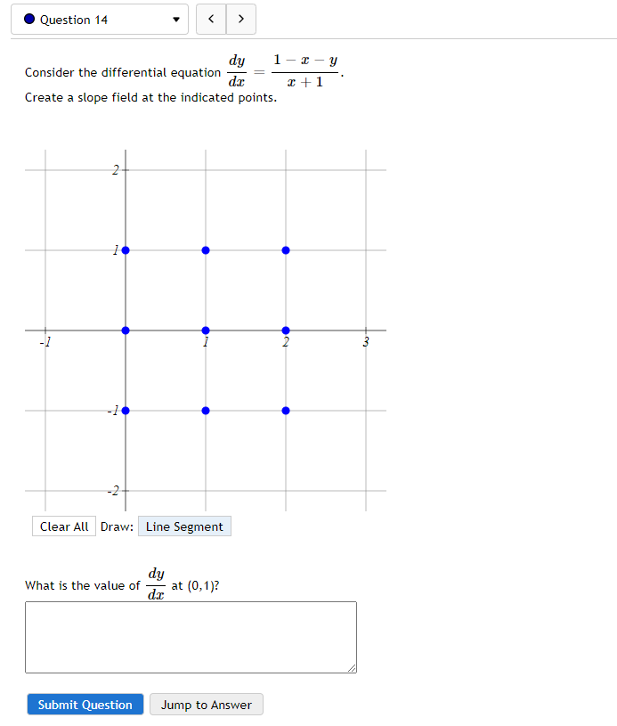 Question 14 7 Dy 1 2 Y Consider The Differential Equation De 2 1 Create A Slope Field At The Indicated Points 2 1 1 1
