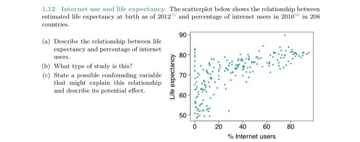 1 12 Internet Use And Life Expectancy The Scatterplot Below Shows The Relationship Between Estimated Life Expectancy At 1
