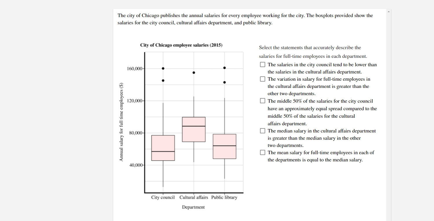 The City Of Chicago Publishes The Annual Salaries For Every Employee Working For The City The Boxplots Provided Show Th 1
