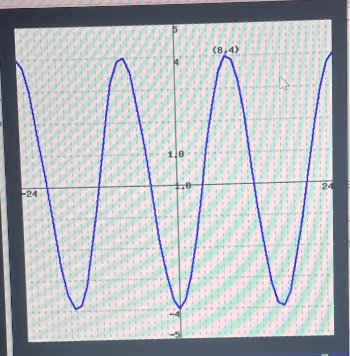8 4 1 15 10 W 24 24 1 Point M To Get A Better Look At The Graph You Can Click On It The Curve Above Is The Gra 1