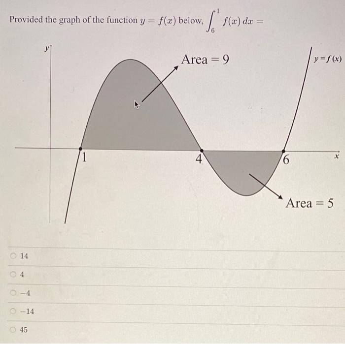Provided The Graph Of The Function Y F X Below J Sdz F X Dx Area 9 Y F X 1 4 X 16 Area 5 14 4 4 14 4 1