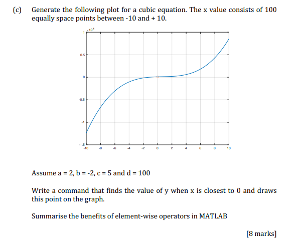 C Generate The Following Plot For A Cubic Equation The X Value Consists Of 100 Equally Space Points Between 10 And 1