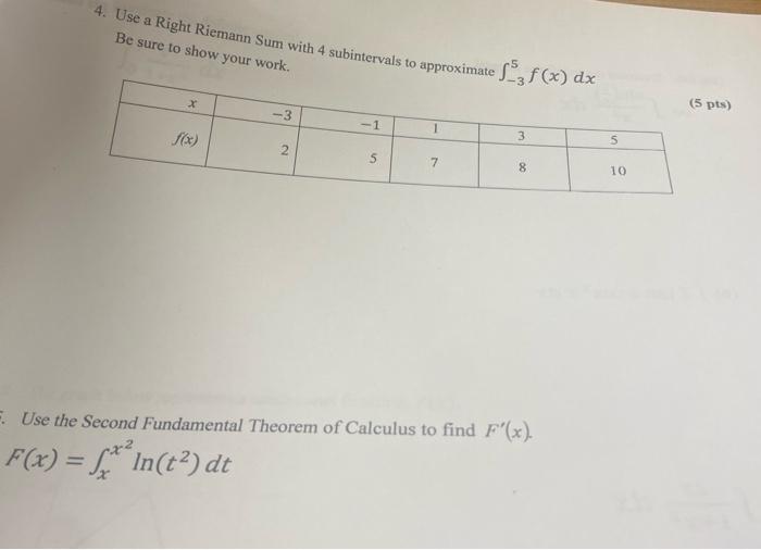 4 Use A Right Riemann Sum With 4 Subintervals To Approximate S3 F X Dx Be Sure To Show Your Work X 5 Pts 3 1 1 3 1