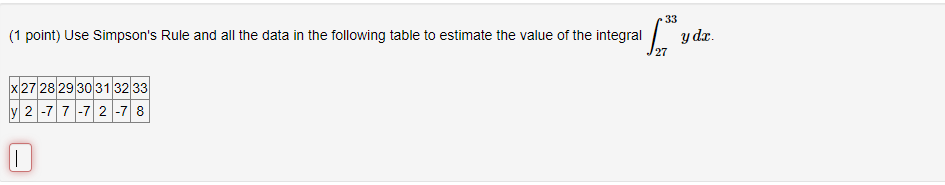 1 Point Use Simpson S Rule And All The Data In The Following Table To Estimate The Value Of The Integral Laude Y Dr 2 1